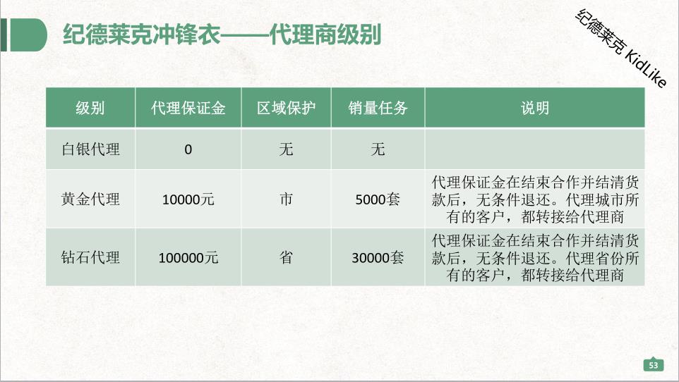 紀(jì)德萊克沖鋒衣和智能校服代理加盟政策