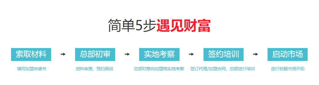 紀(jì)德萊克沖鋒衣和智能校服代理加盟政策